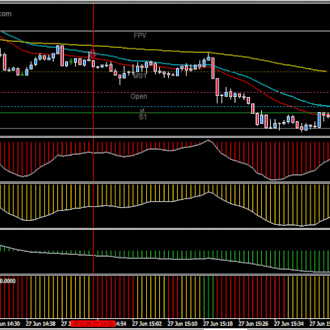 MACD Scalping