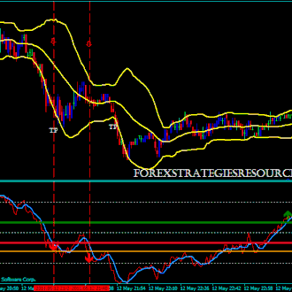 Williams Trade Modified Trading System