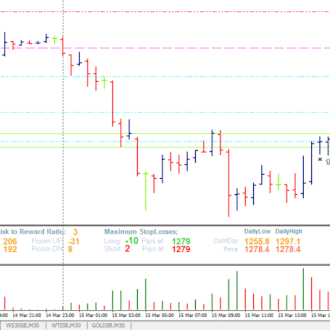 Forex pin bar ea