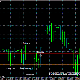 System, 2B pattern Buy