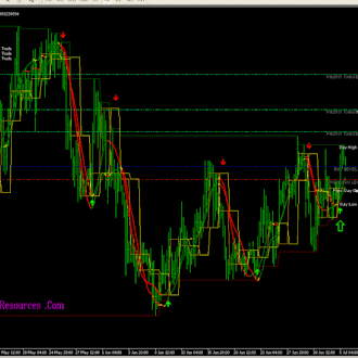 sniper trading system afl