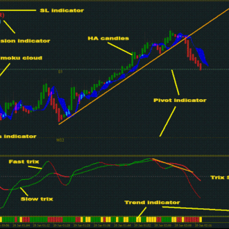 THV 3 Cobra Forex