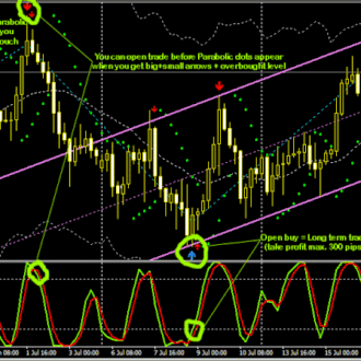 forex online signal trading in pakistan