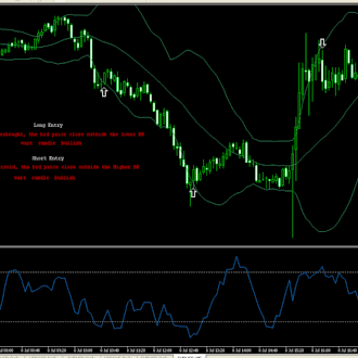 Scalping with Money Flow Index and Bollinger Bands