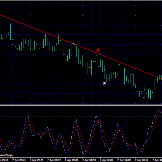 Trendline Scalper Trading System