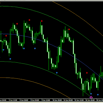 center of gravity forex indicator