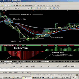 1 Min Scalping III