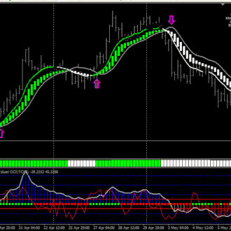 news about forex market