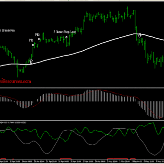 100EMA  and MACD “4H Strategy”