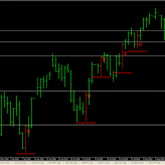 outside bar trading system