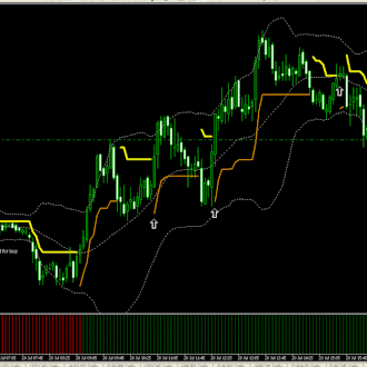 Scalper Channel with Filter Trend