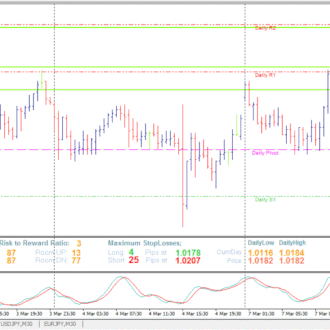 Forex pin bar ea