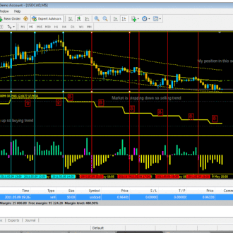 Kevinator Retracement