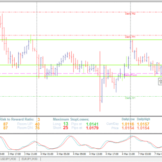 S1 forex