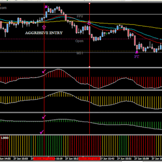 MACD Scalping