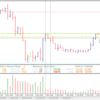 Forex pin bar ea