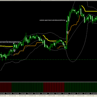 Scalper Channel with Filter Trend