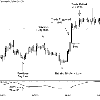 System, The Fader: EUR/USD