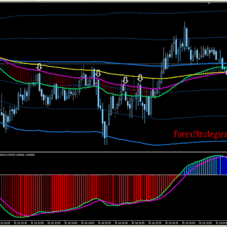 BAWANG 3 Scalping