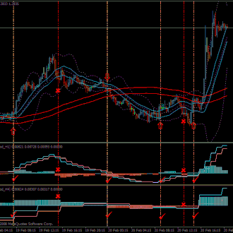 smart intraday trading system