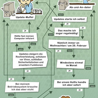 "Update" Illustration für Microsoft Deutschland © Stefan Hoch