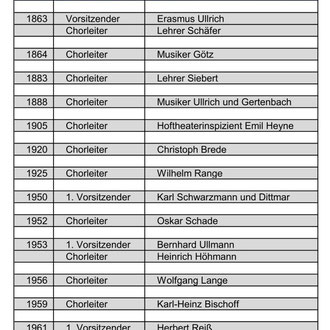 Männerchor 1863 Niedervellmar