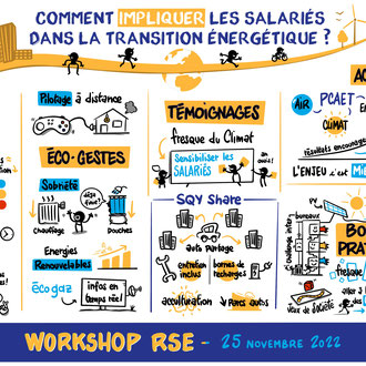 Workshop RSE Saint Quentin en Yvelines - novembre 2022