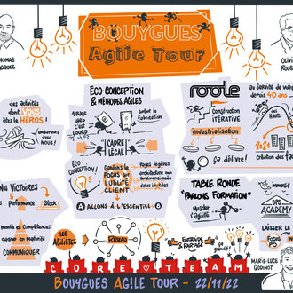 Bouygues Agile Tour - novembre 2022