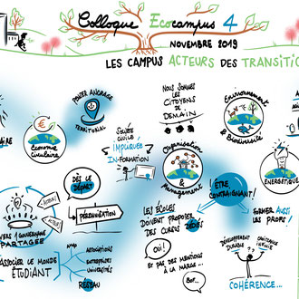 Colloque Ecocampus4 - Université Poitiers