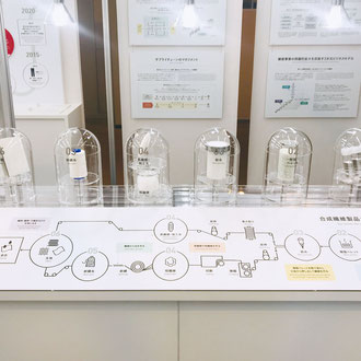 東レ株式会社 総合研修センター 繊維事業本部展示コーナー パネル・サインデザイン／企画・ディレクション 株式会社博展／20パネル