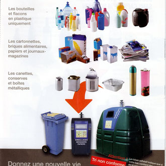Déchets ménagers recyclables