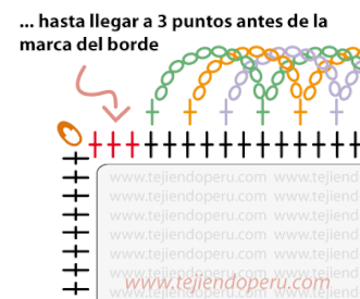 Tutorial: borde espiralado en 3 colores en crochet