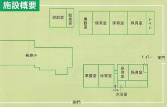 太田南保育園施設概要