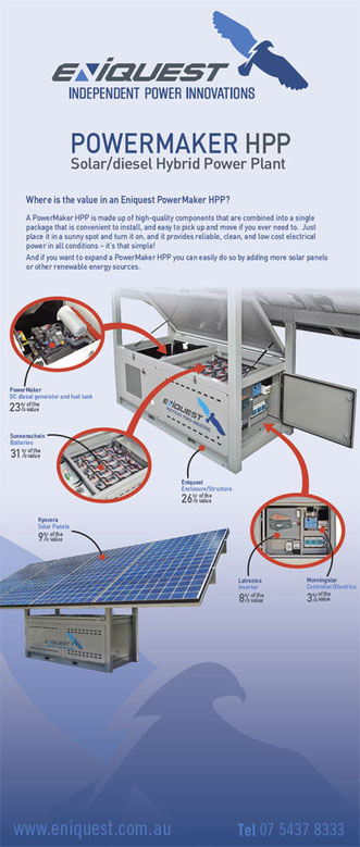 Hybrid power plant components "pull-up" poster