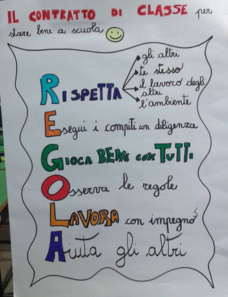 ACROSTICO DELLE REGOLE DI CLASSE: poiché ogni relazione sociale sottintende una specie di “contratto non scritto”, vengono guidati i bambini a stipulare un “contratto di classe”, dal quale scaturisce un cartellone-acrostico.