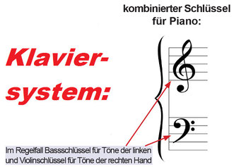 Klaviernotensystem mit Violin- und Bassschlüssel