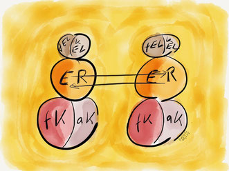 Transaktionsanalyse nach E. Berne