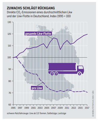 Bildquelle: Mobilitätsatlas 2019, S. 22