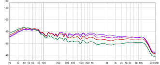 Pegelunterschiede bei YAMAHA-Verstärker durch den Loudness-Regler