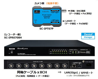 ネットワーク・IPカメラ ８台用 同軸LANコンバーター・モデム  SC-IPC0708H 製品写真