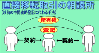 名古屋の直接移転取引・直接移転登記