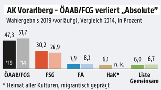 Bild: APA/ORF.at; Quelle: APA