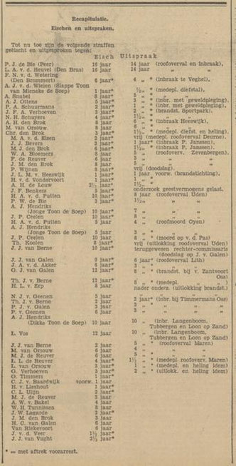  Provinciale Noordbrabantsche en 's Hertogenbossche courant 29-11-1935 