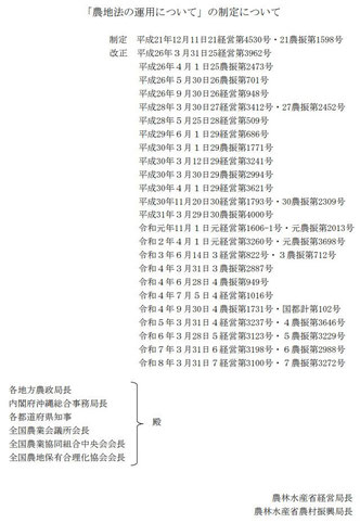「農地法の運用について」の制定について