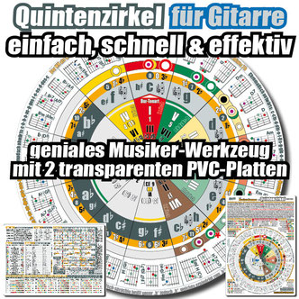 Quintenzirkel für Gitarre, einfach & effektiv lernen und verstehen