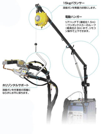 The Latest Two Solution Spot Welding Machine. - 株式会社ヤシマ The Latest Two Solution Spot Welding Machine. - 株式会社ヤシマ