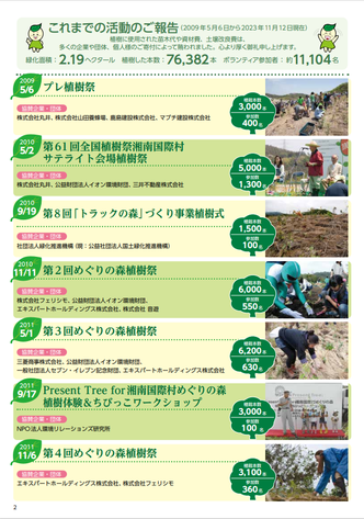 活動レポート1枚目