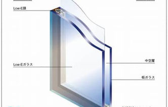 Low-E複層ガラス サンバランスはAGC旭硝子の商品
