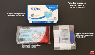 Masques en vente à Auchan Vélizy.