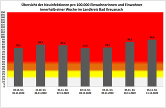 Quelle: Kreisverwaltung Bad Kreuznach